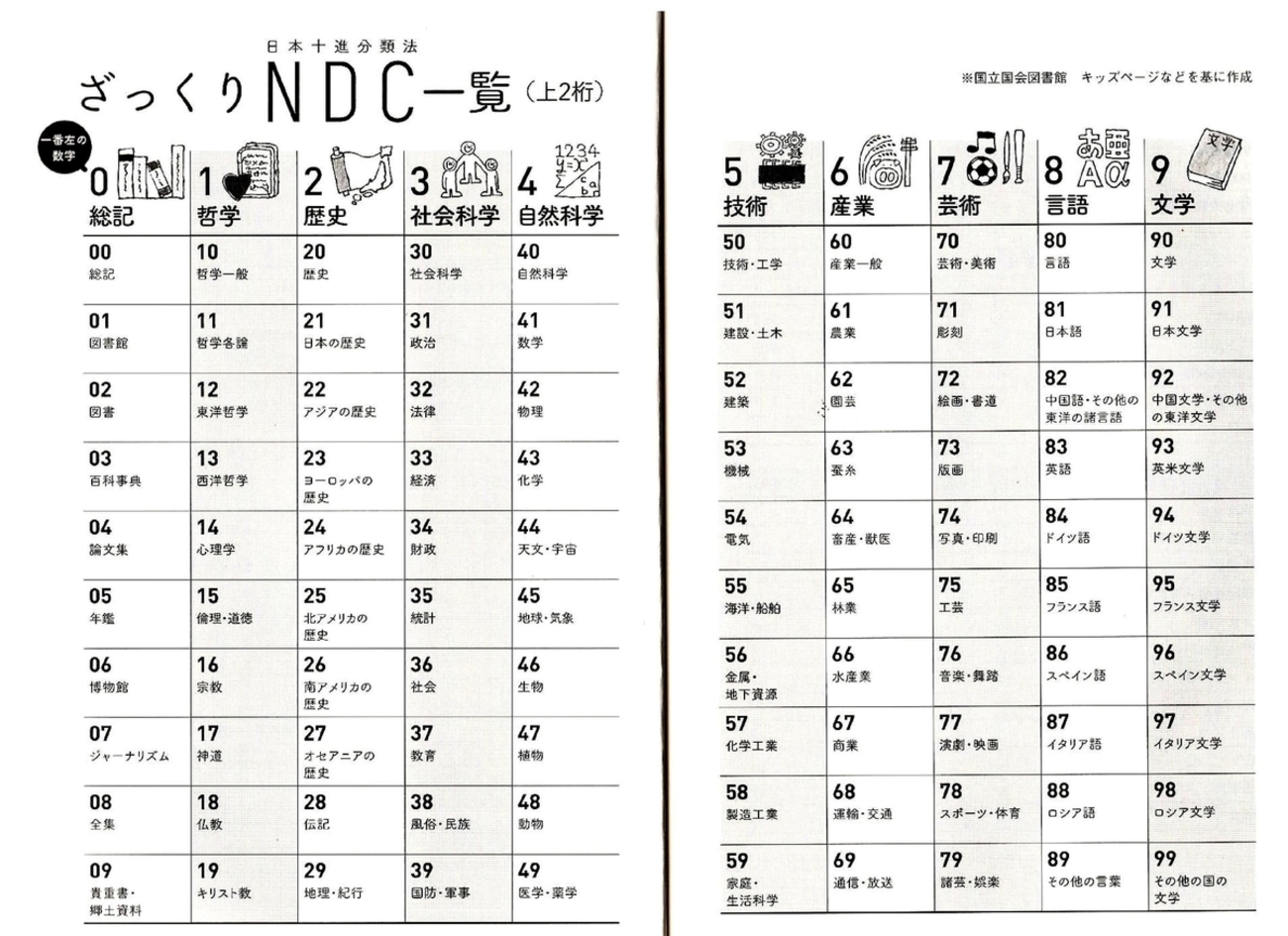 日本十進分類法とは？ - 教えてアガサ！