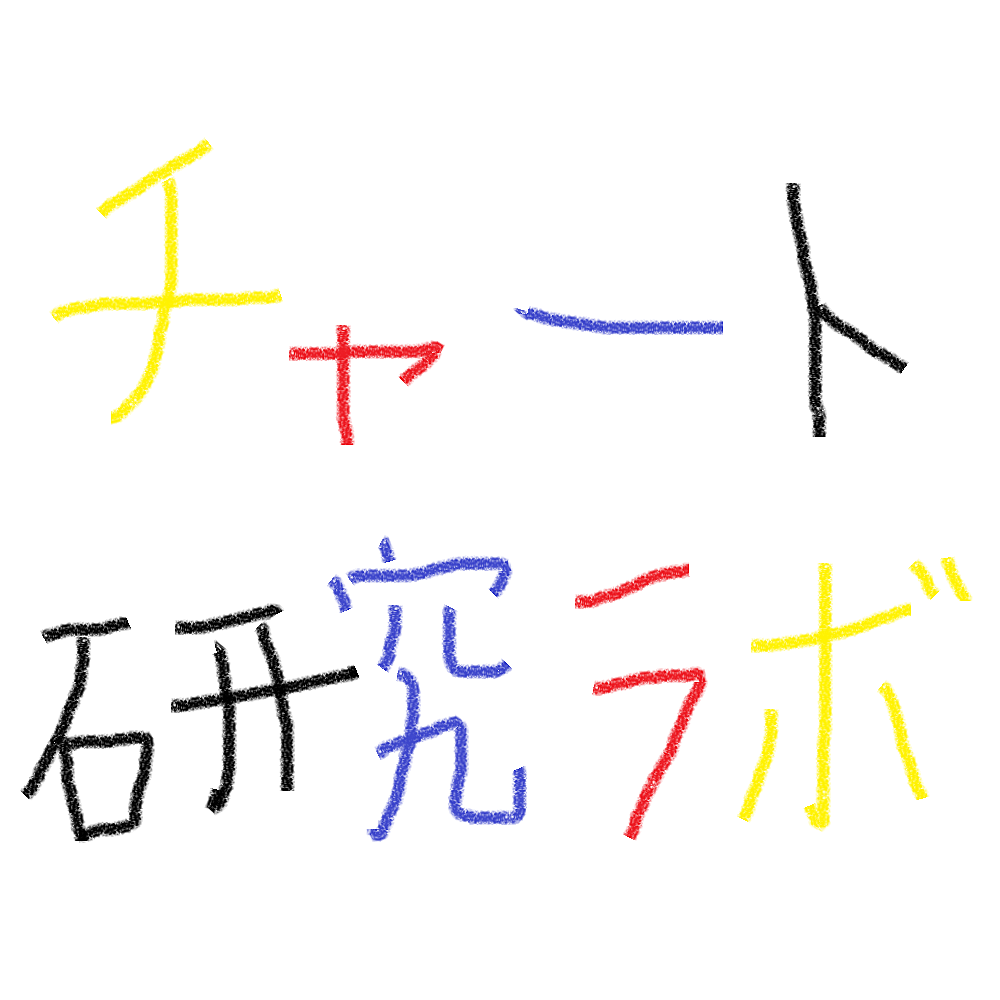 チャート マニア ラボ