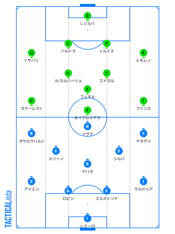 ヤヤ トゥーレとは スポーツの人気 最新記事を集めました はてな