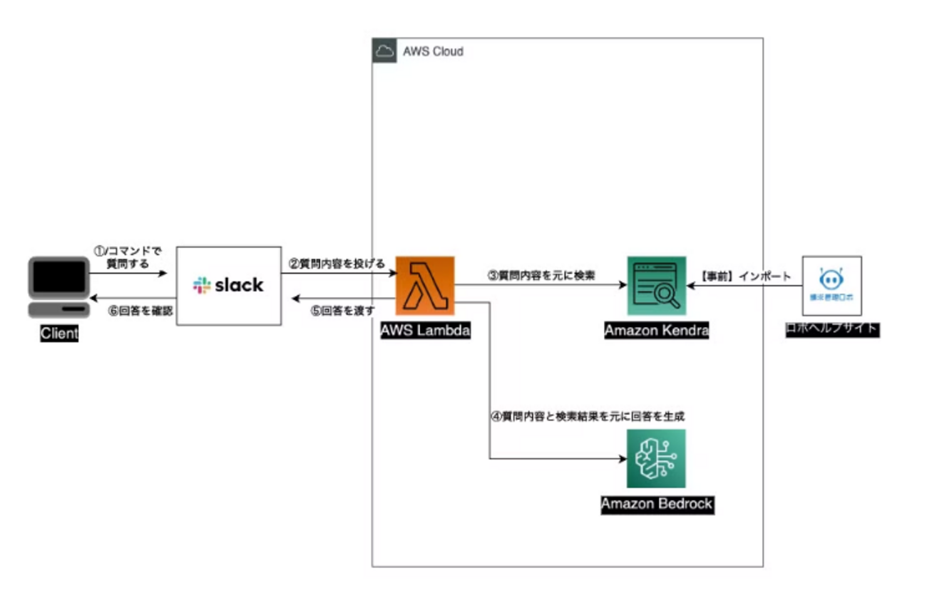 エキスパート・システム 理論と応用 AIでドキュメント解析を始めよう！自動応答システムに挑戦して