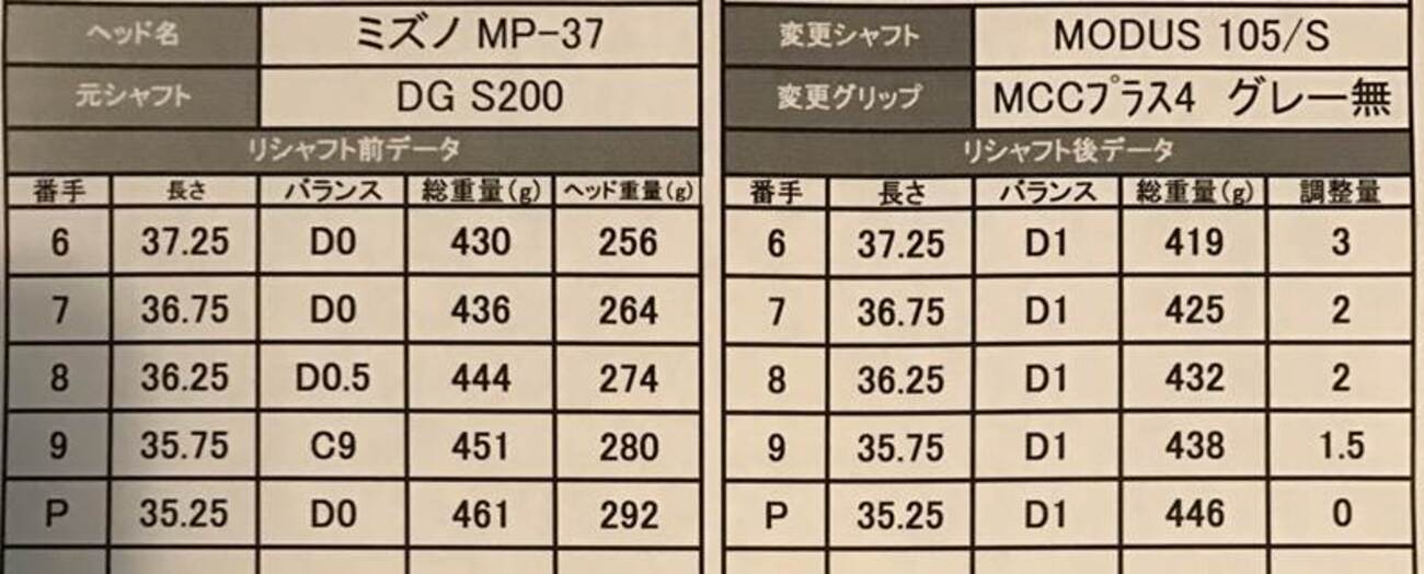 リシャフト──Mizuno MP-64 + N.S. Pro Modus3 Tour 105 - Linkslover