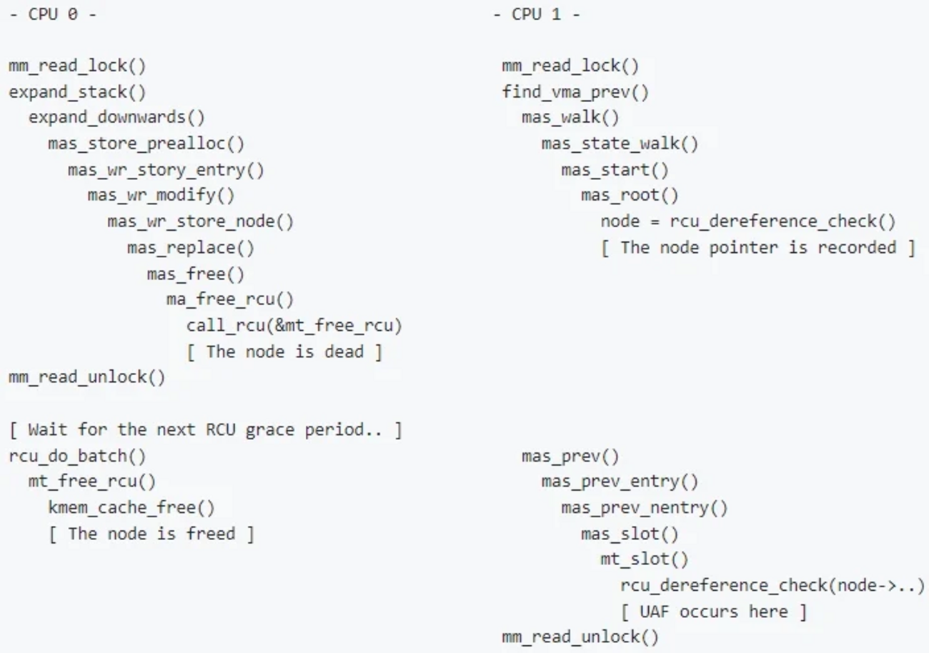New StackRot Linux kernel flaw allows privilege escalation - TT 脆弱性 Blog