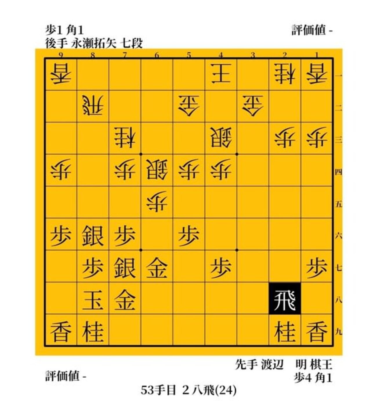 「負けない将棋」ここにあり！　永瀬拓矢vs渡辺明　２０１８年　第４３期棋王戦　第１局 - ガンラトャチ棋聖の将棋博物館