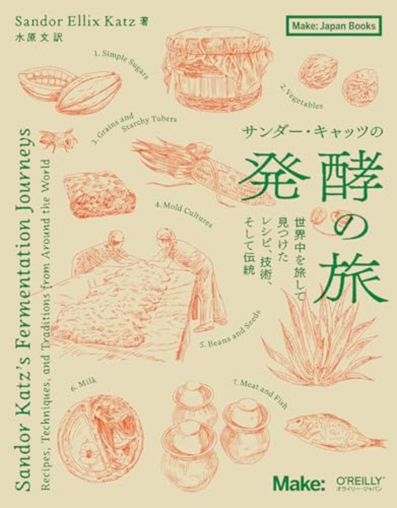 発酵文化をテーマにした世界旅行をまとめた『サンダー・キャッツ