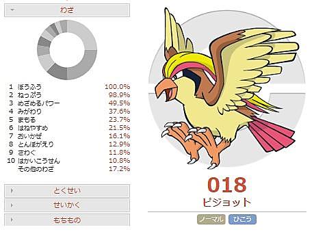ポケモンずかんとは ゲームの人気 最新記事を集めました はてな ポケモンずかんとは ゲームの人気 最新記事を集めました はてな