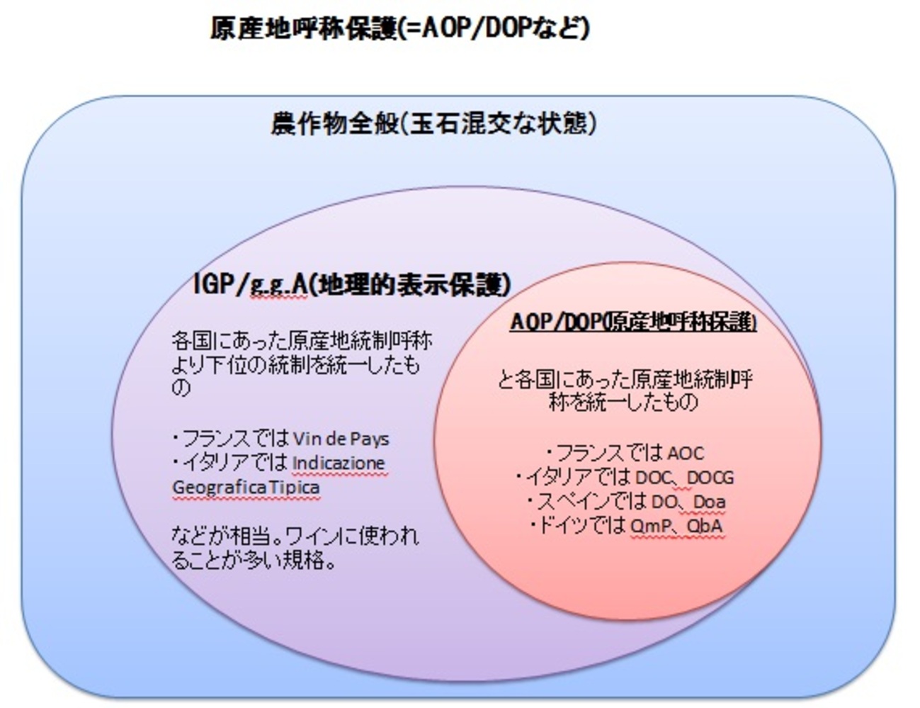 ワインとオー・ド・ヴィーの原産地名称の法律の概要 世界初の原産地呼称管理法を採用したのはポルトガル
