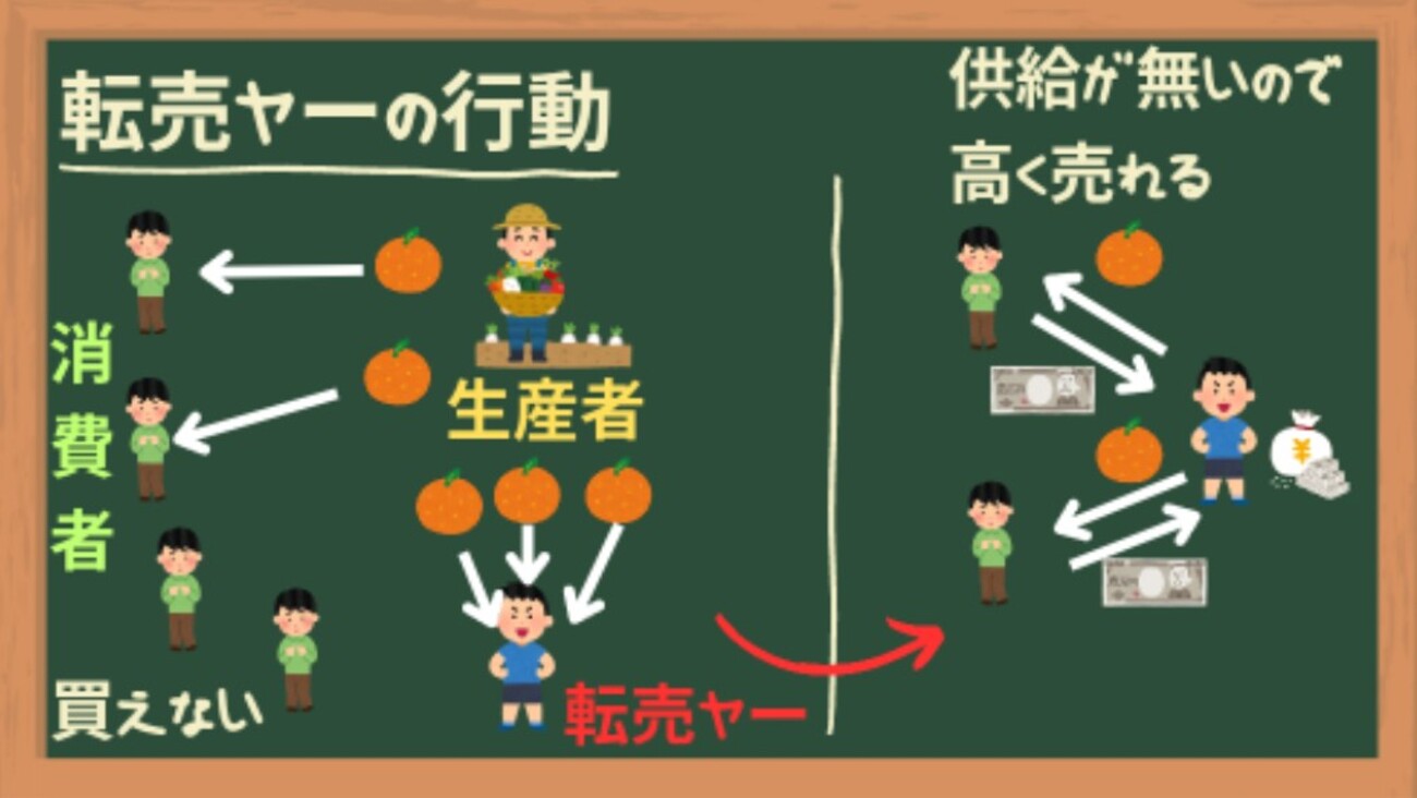 転売ヤーと価格統制について[画像で簡単に分かりやすく解説] - ユキドケの人生楽しくあそブログ