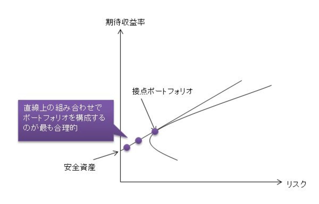 会社員に最強の資産運用はノーロードのインデックスファンドにドルコスト平均法で投資すること - 俺の遺言を聴いてほしい