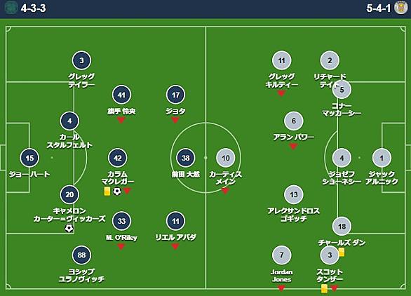 スコティッシュ プレミアシップとは スポーツの人気 最新記事を集めました はてな