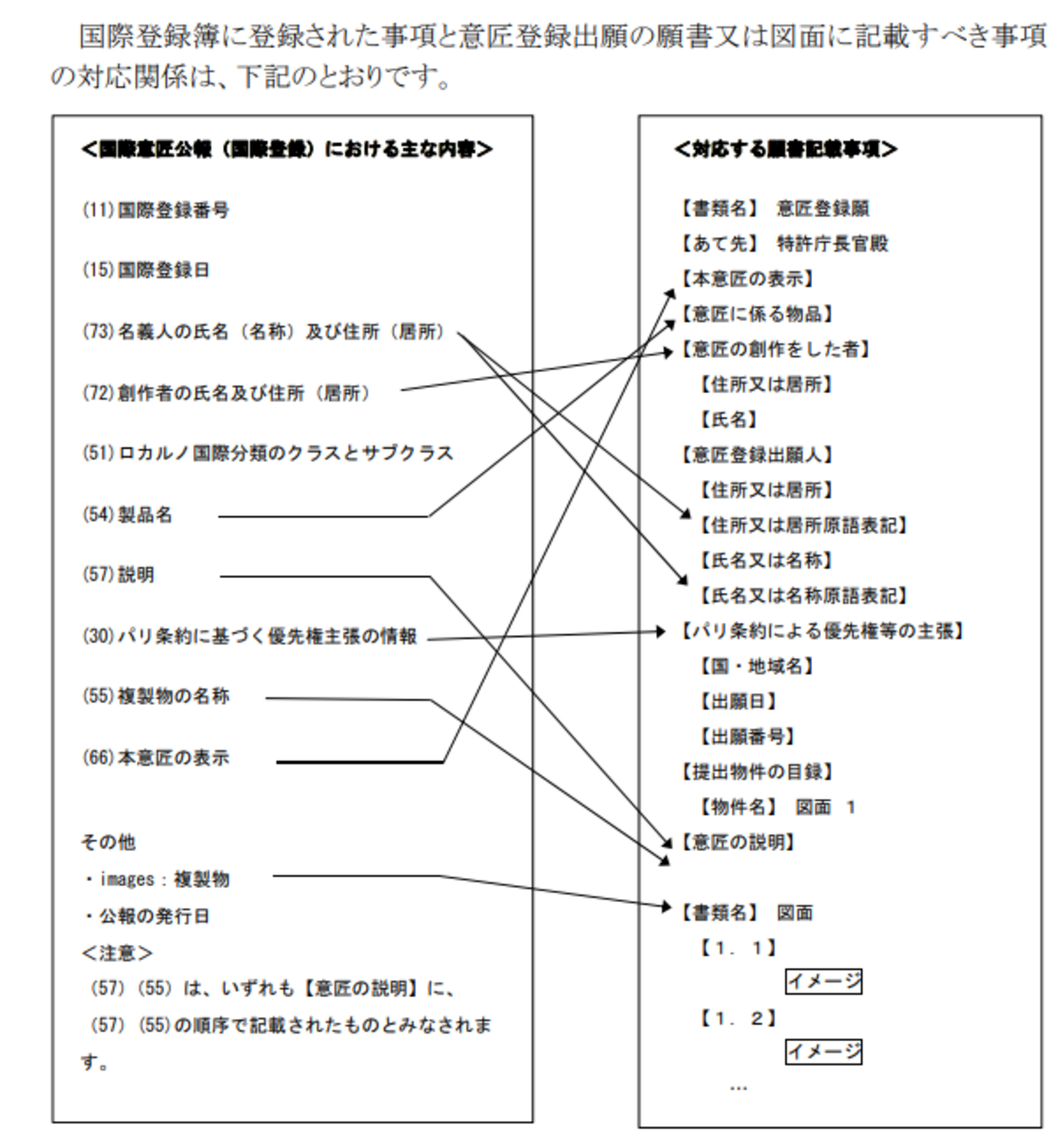 ジュネーブ改正協定についての日本の意匠法の特例 意匠法60条のX
