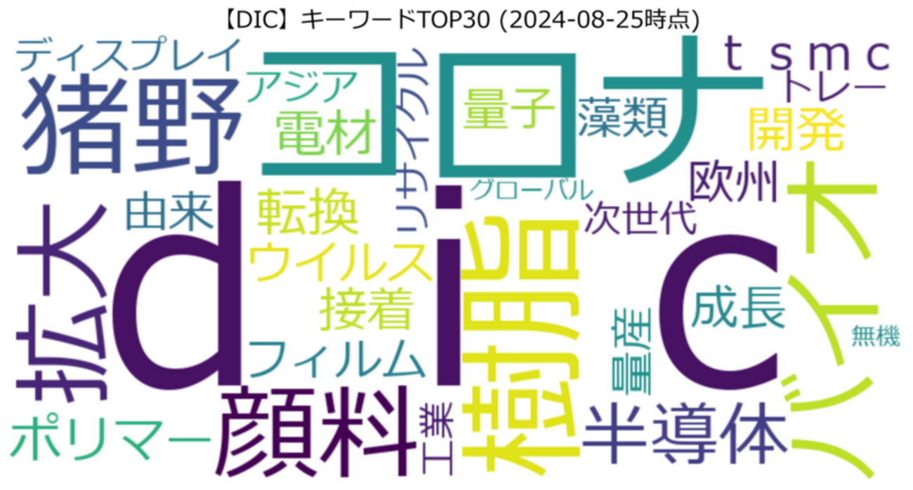 DIC』キーワードTOP30 (2024-08-25時点) - 就職日記