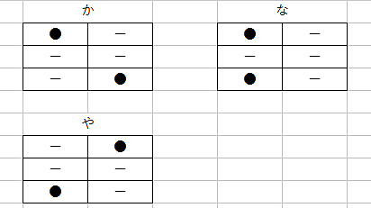 点字とは 一般の人気 最新記事を集めました はてな