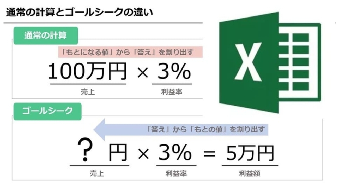 【図解】5分でわかるゴールシークの使い方！関数嫌いでも簡単に計算可能 - まいにちdoda - はたらくヒントをお届け