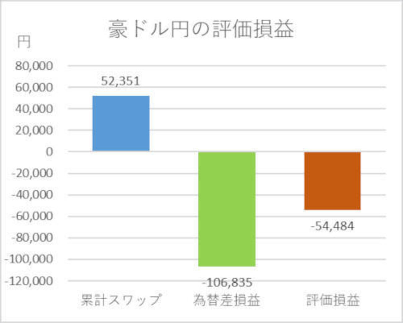 FXスワップポイント】豪ドル円８年握り続けた結果 - インデックス投資と配当金でFIREするブログ
