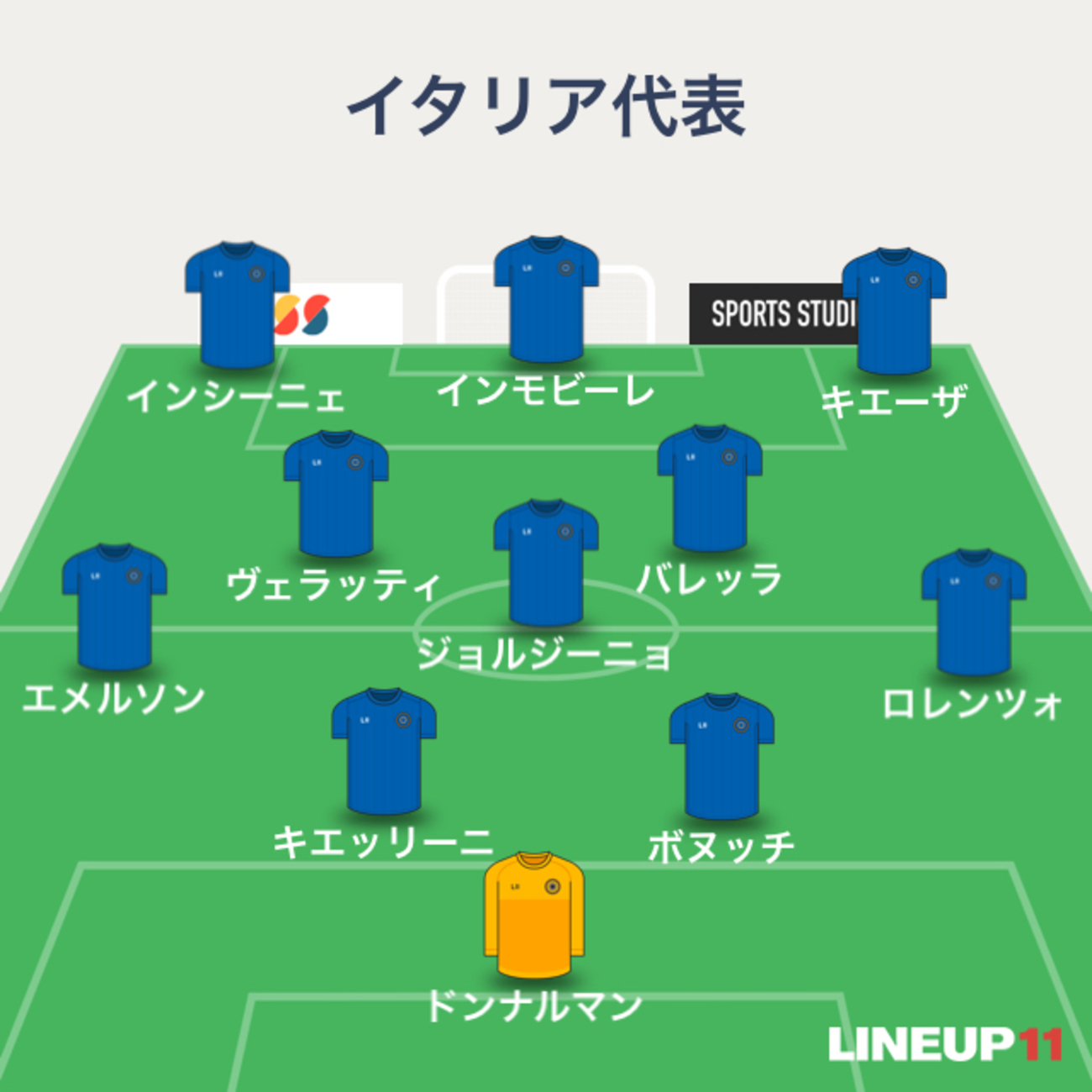 分析】EURO2020準決勝イタリアvsスペイン感想!! - サッカーライフin
