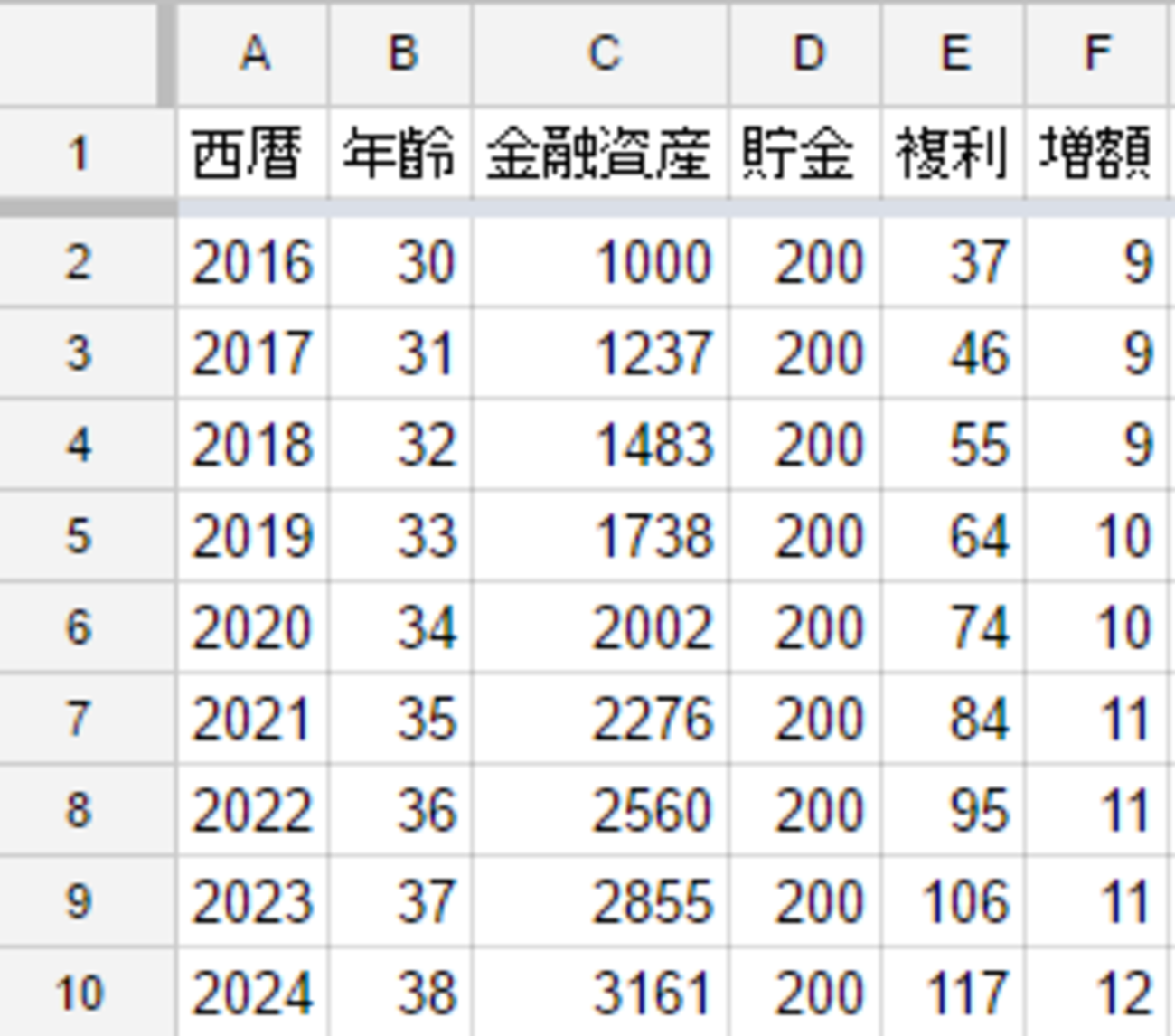 エクセル複利計算表で億り人シミュレーションをする - たぱぞうの米国株投資