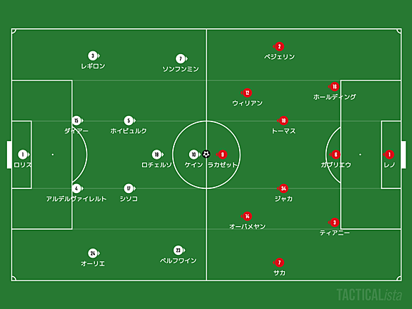 アーセナルfcとは スポーツの人気 最新記事を集めました はてな