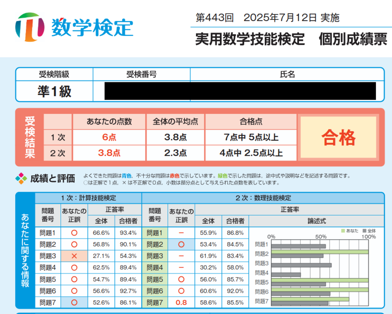数 検 準 1 級