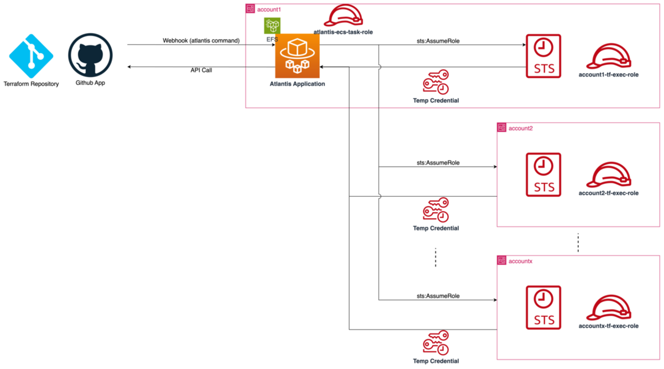 backend=imagemagick;version=1;