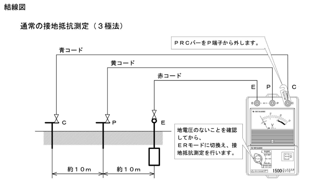 接地抵抗測定の基本 - 電気管理の備忘録