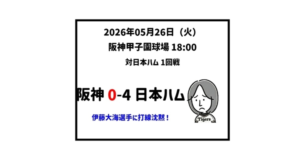 阪神vs日本ハム】伊藤大海が完封勝利 西勇輝は好投も9回満塁であと一本 