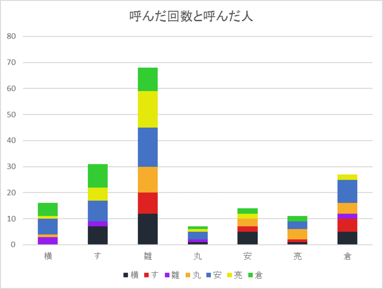 HGTBにおける関ジャニメンバーの一人称とコンビ間の呼び方を観測した 