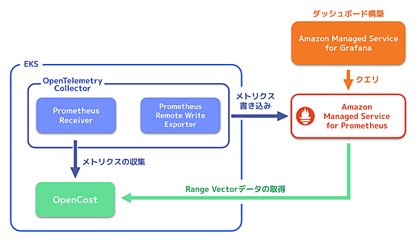 OpenCostを使ってEKSクラスタのコストを可視化しました