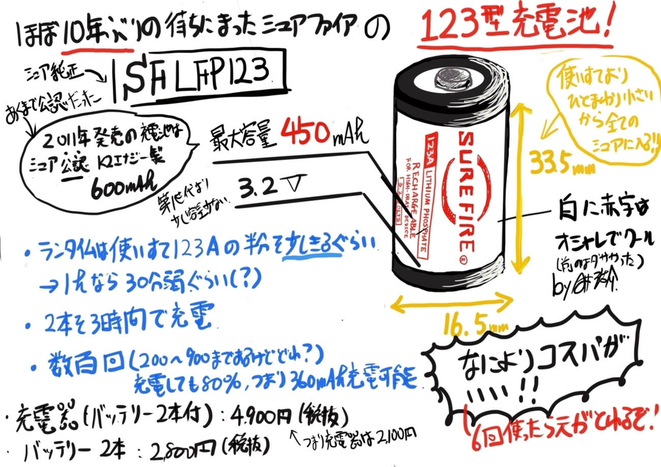 シュアファイア初の純正123型充電池 SF LFP123レビュー - ドローン 