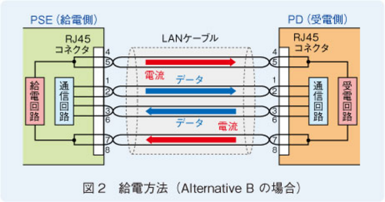 PoE給電で何番ピンを使っているか - 組込み系システム開発室by藤原技研M