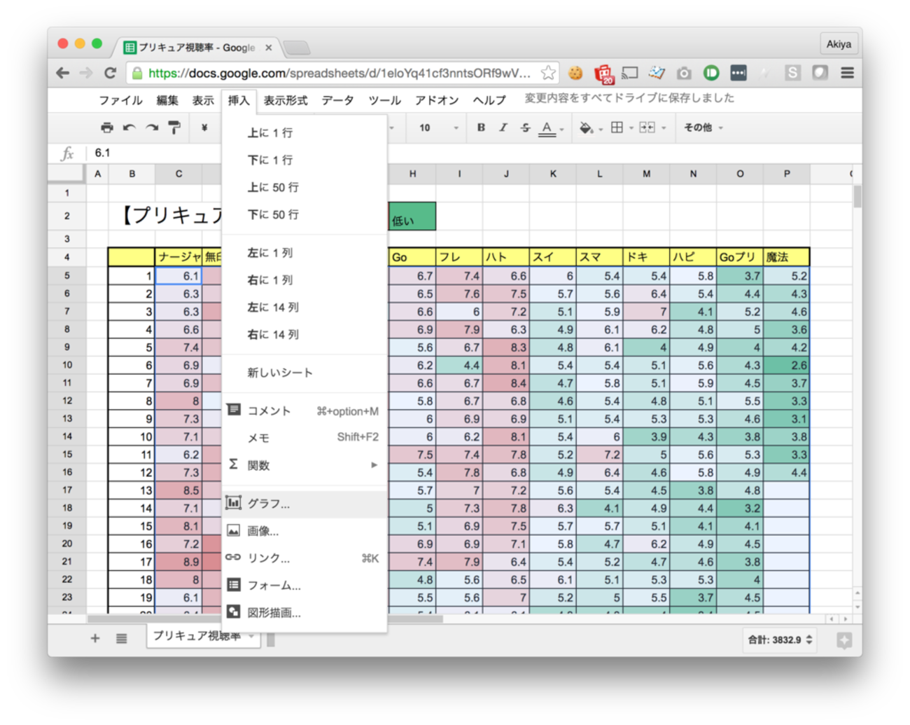 Googleスプレッドシートでヒストグラム（Excelは大変なので） - Akiyahの日記