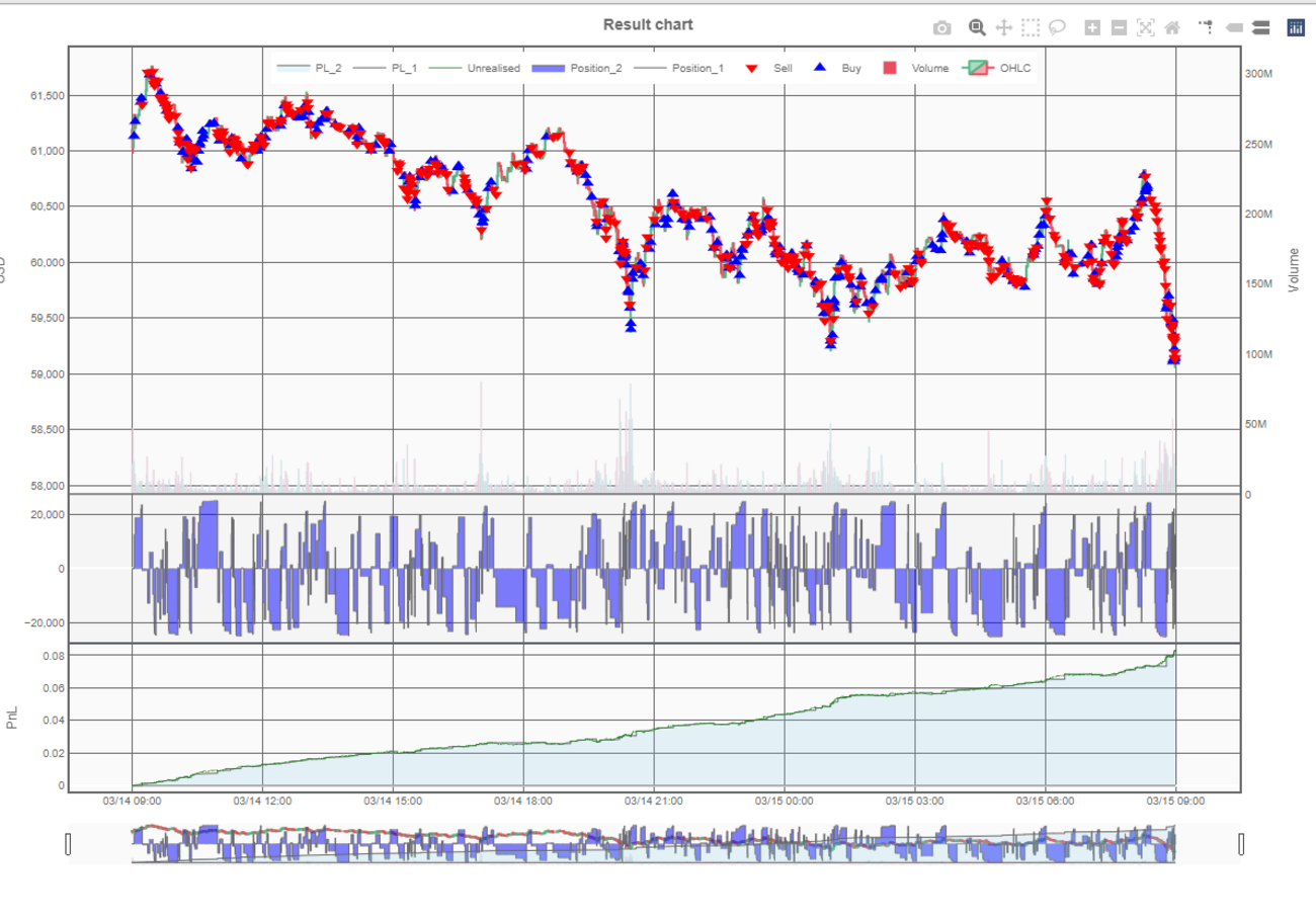 仮想通貨高頻度取引ロジックが勝てないのは指標の影響なのか？ - クリプトHFTとか競プロとか