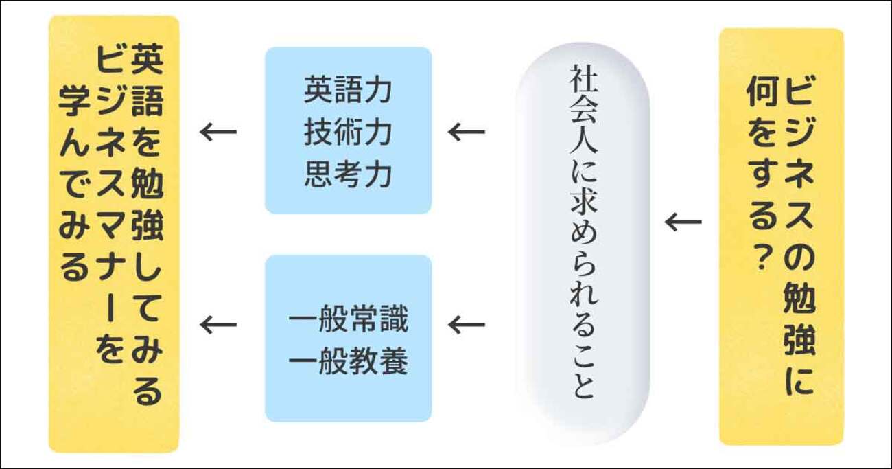 ビジネスマナー : ワークで学ぶ ビジネスマナーコース | JTEX 職業訓練法人日本技能教育開発センター