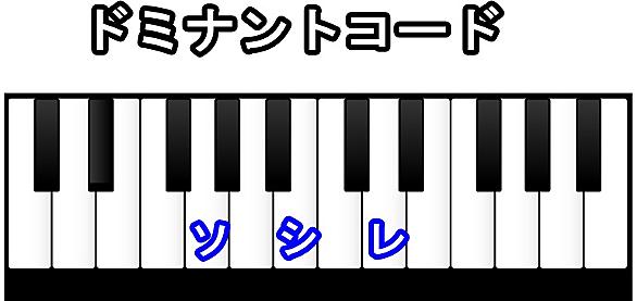 コード進行とは 音楽の人気 最新記事を集めました はてな