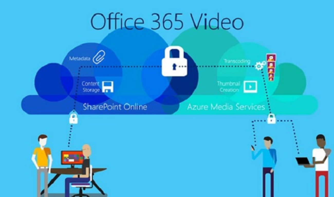 Sharing the videos with Office 365 team members with no extra payment ...