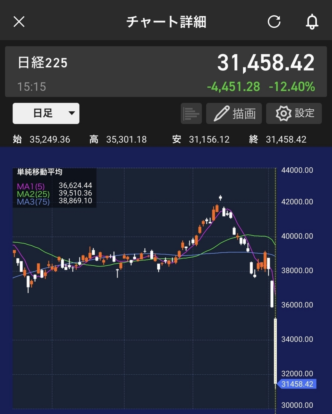 ブラックマンデー再来！まったく実感なく歴史の証人になってしまった日経平均株価大暴落2024年8月５日 - はっしーの日記