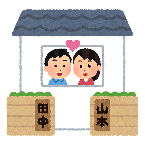 姓とは 人気 最新記事を集めました はてな