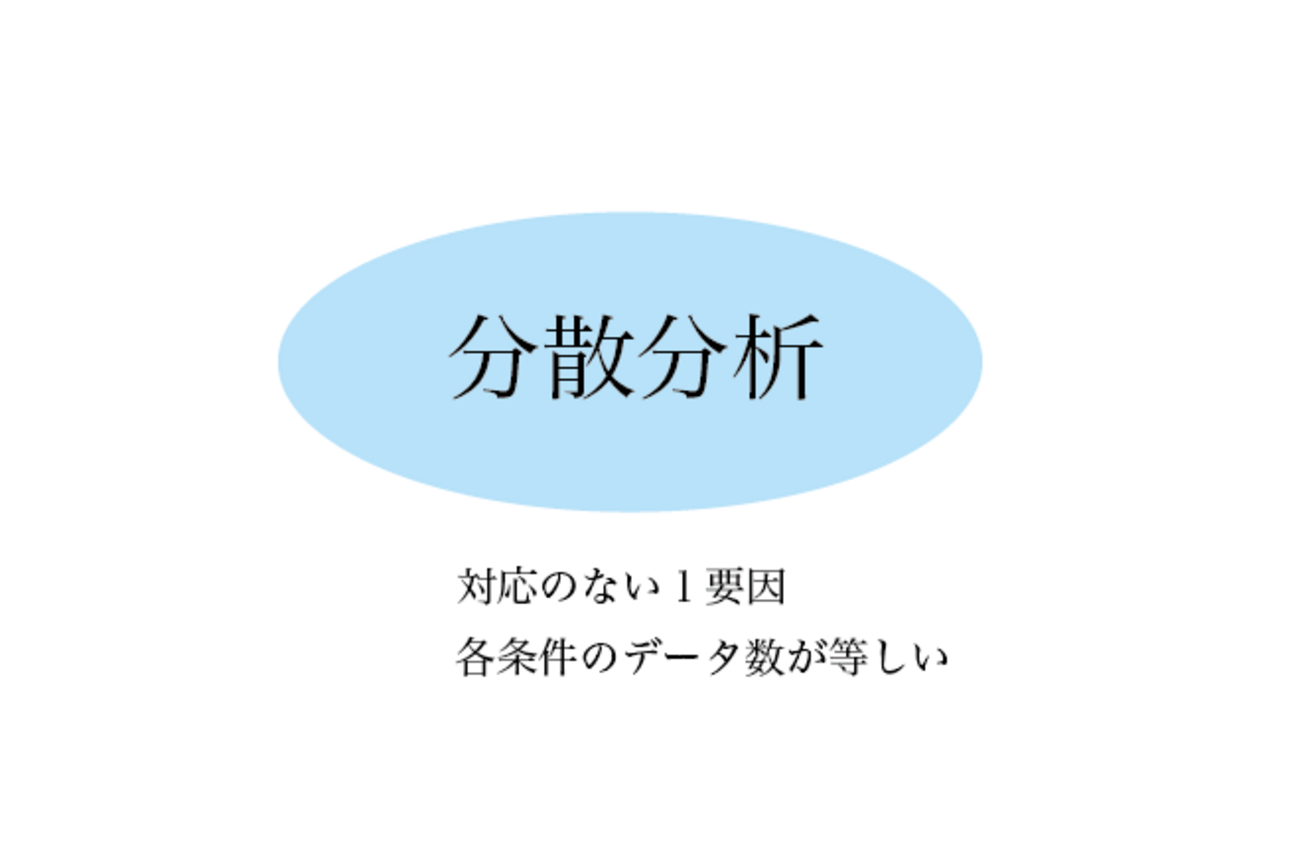 分散分析（対応なし：１要因） - 世界一わかりやすい心理学