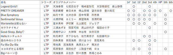 ハッチポッチとは アイドルの人気 最新記事を集めました はてな ハッチポッチとは アイドルの人気 最新記事を集めました はてな