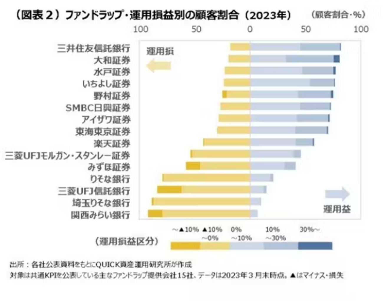 ファンドラップって、バランスファンドと何が違うねん - 資産形成の灯台