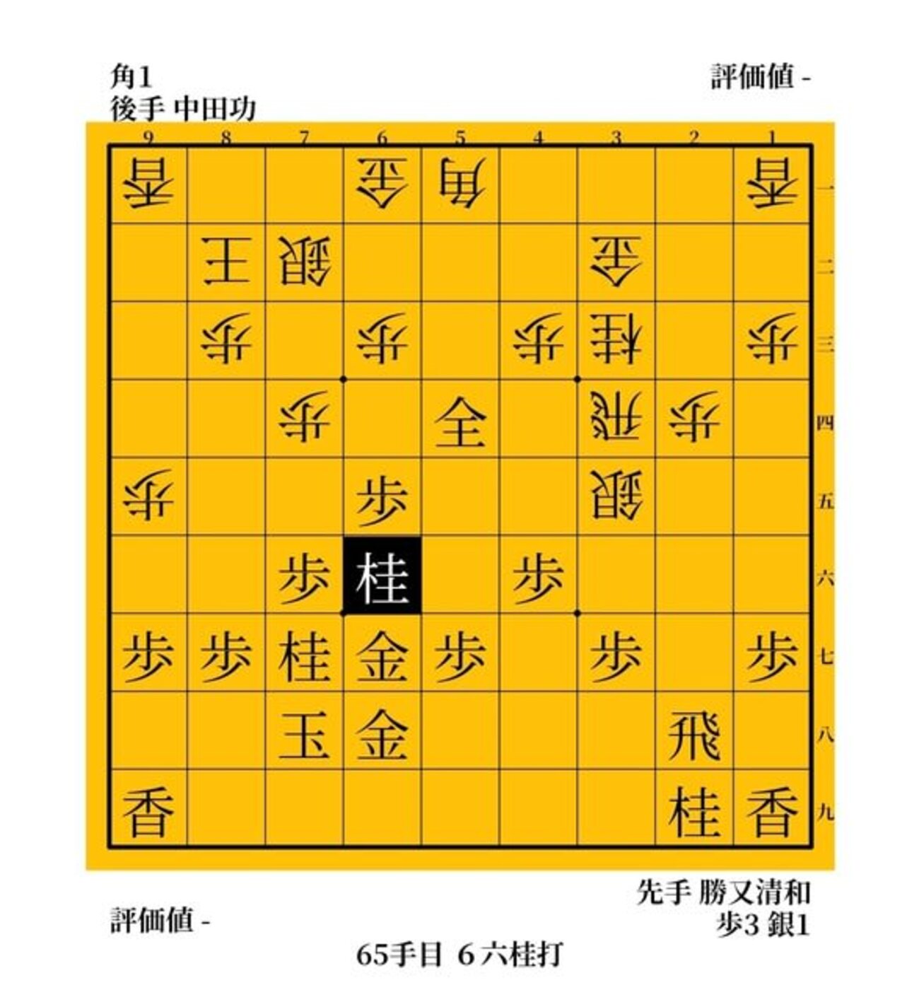 「コーヤン流」の極意　中田功vs勝又清和　２００６年　ＮＨＫ杯戦 - ガンラトャチ棋聖の将棋博物館