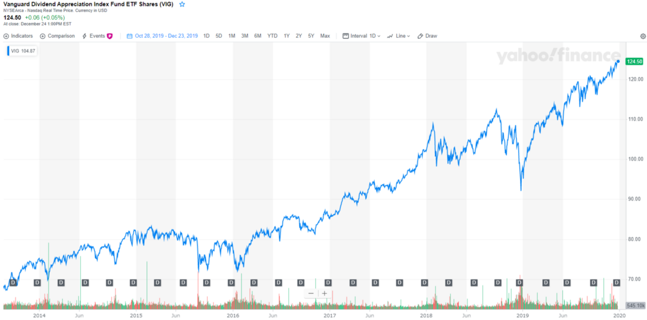 追加投資のタイミングをどう考えるか - たぱぞうの米国株投資
