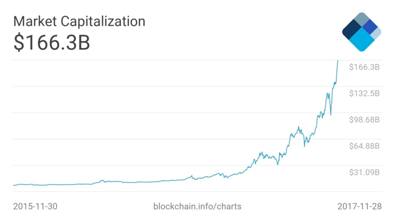 ビットコインチャートを眺める - まだ先行研究で消耗してるの？