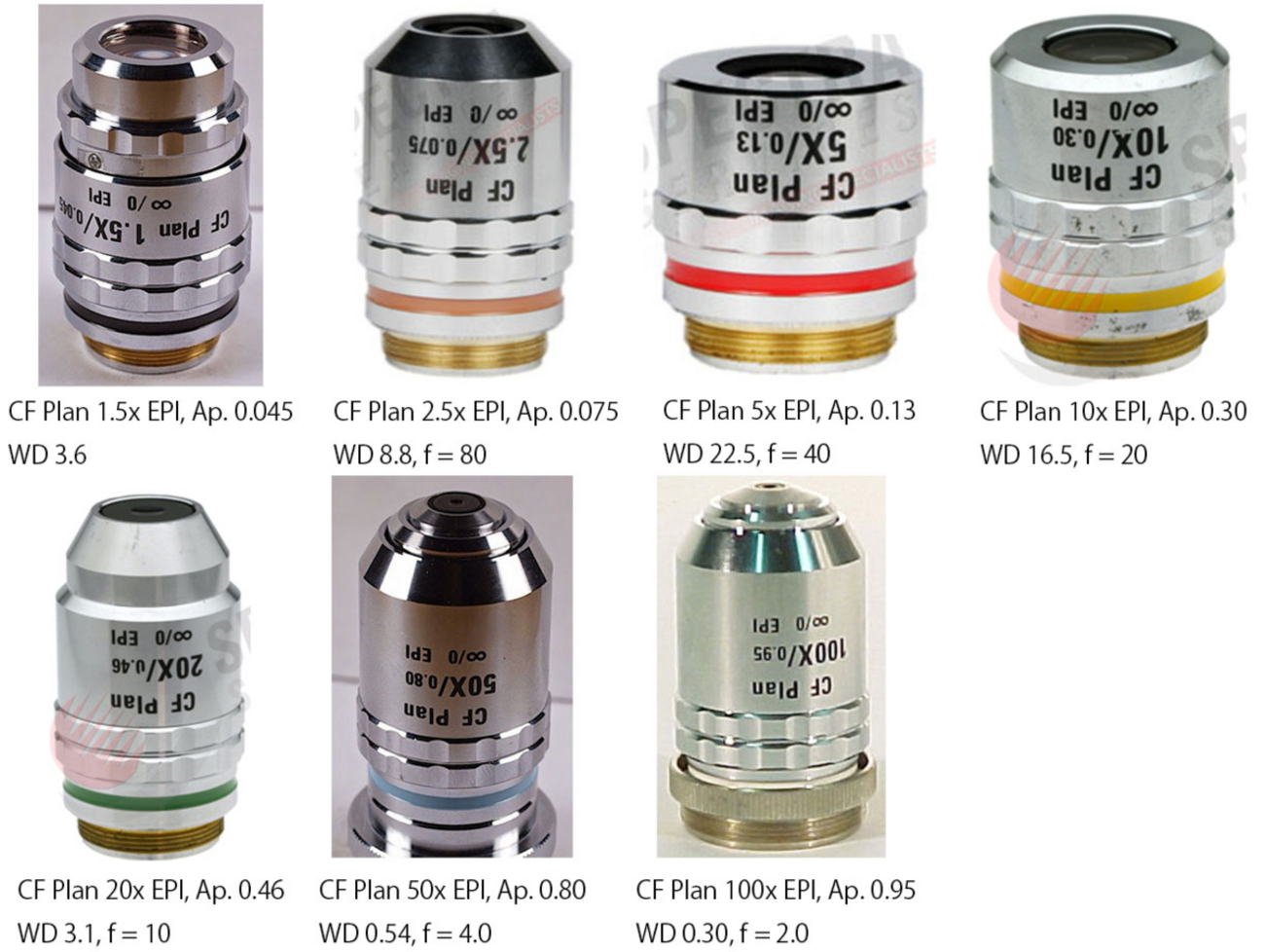 ☆NIKON 対物レンズ CF Plan 1.5X/ 0.045☆現状品（CFI60 水浸対物 