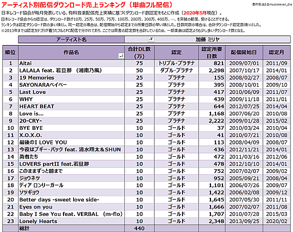 加藤ミリヤとは 音楽の人気 最新記事を集めました はてな 加藤ミリヤとは 音楽の人気 最新記事を集めました はてな