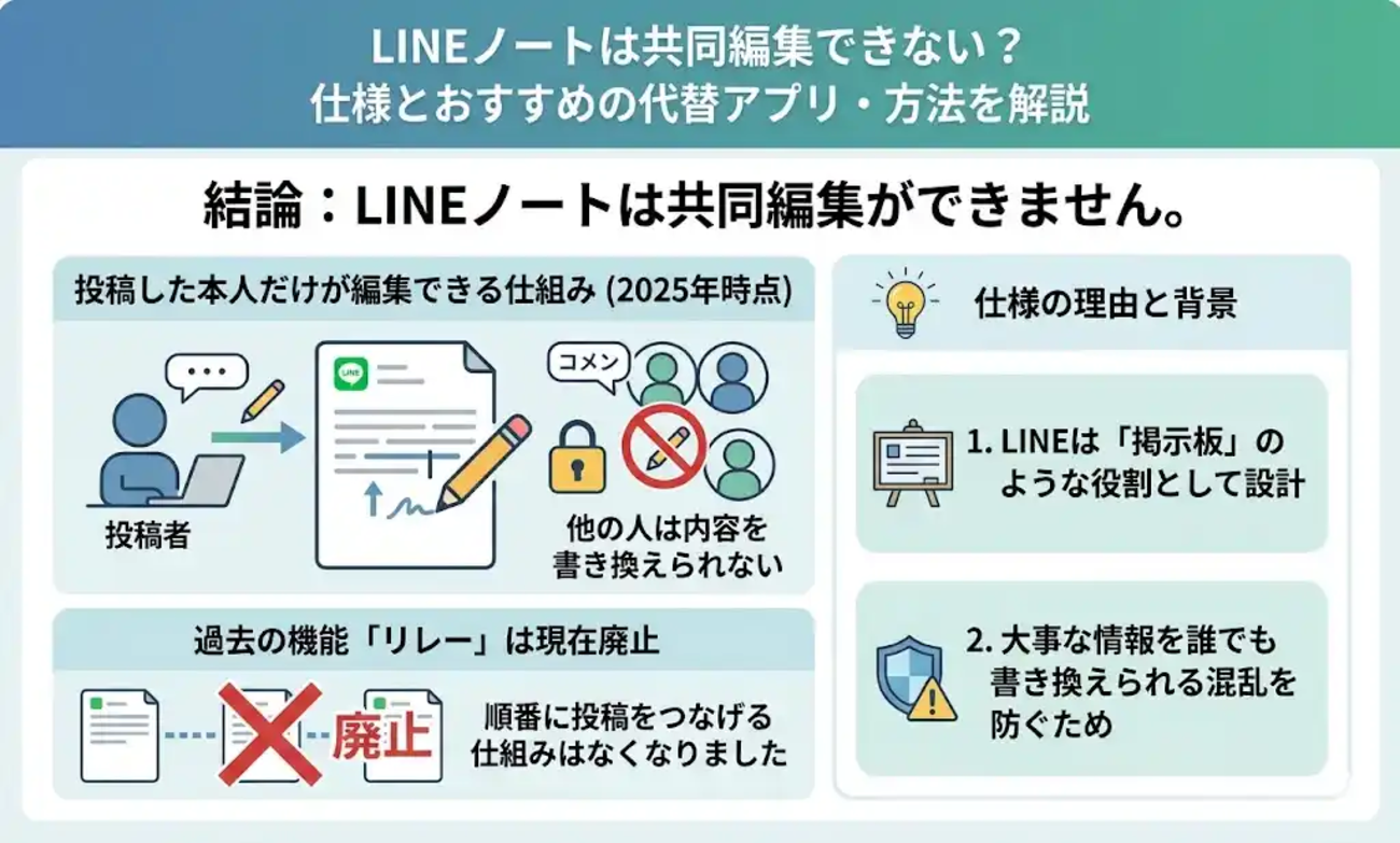 line ノート 共同 編集