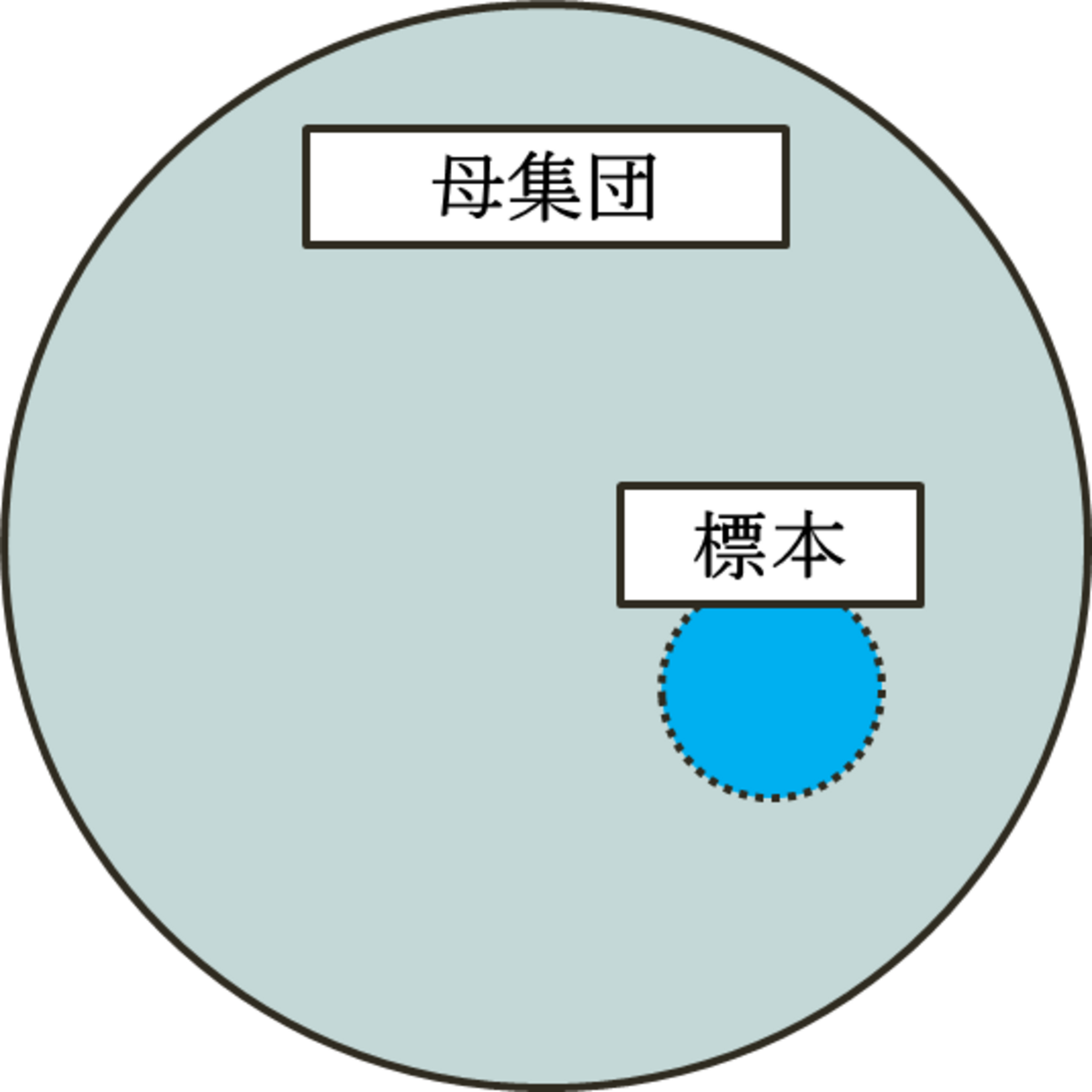 標準偏差によるばらつきの分析と工程能力指数 - 忘れん坊の外部記憶域