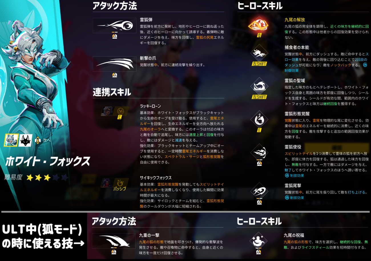 【マベライ】「ホワイトフォックス」の特徴・立ち回り・使い方解説【スキル効果値まとめ】