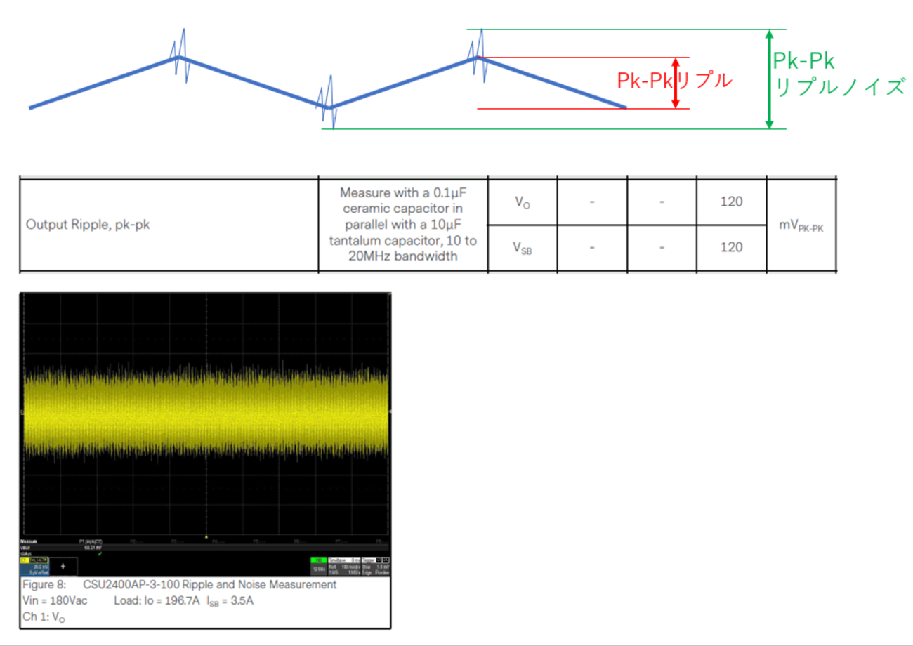 ACDCスイッチング電源の知識 （リプル、リプルノイズ） - 神楽座エレキカンパニイ