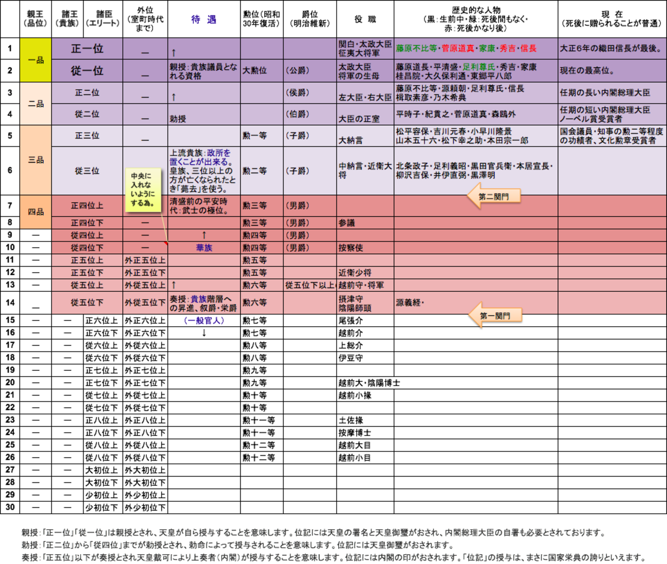 活動歴および当時の関連ビジュアル記録