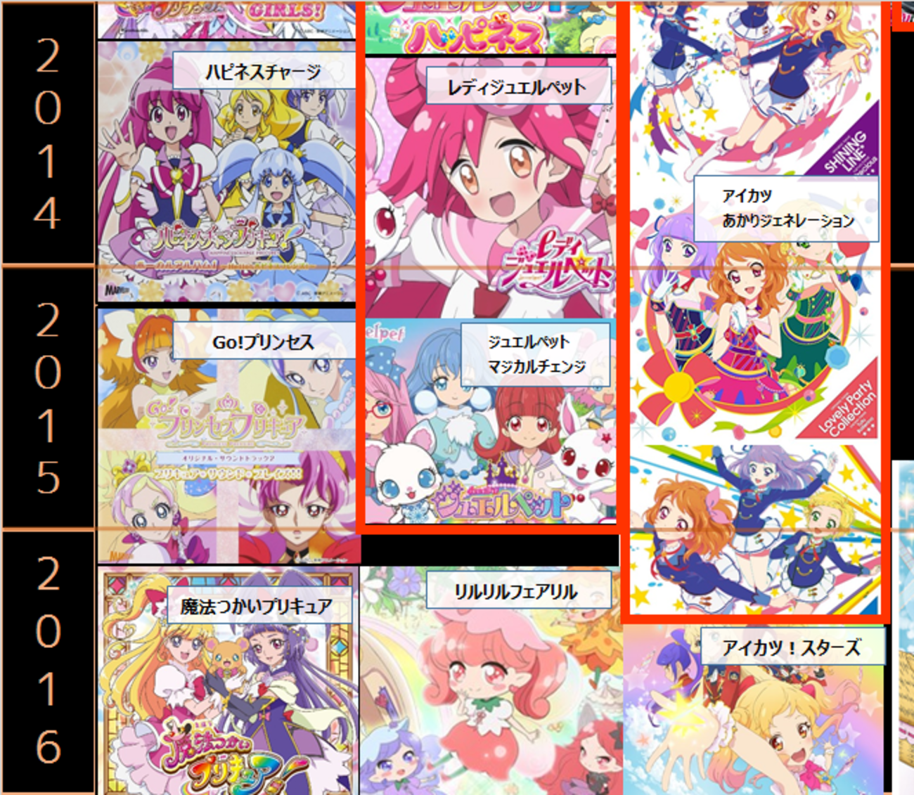 アイカツパンチラ プリキュアのライバルアニメたち。プリキュアと同時期に放送されていた女児向けアニメ一覧。 - プリキュアの数字ブログ